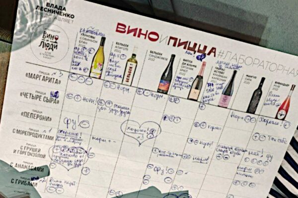 Лабораторная работа «Вино и пицца»