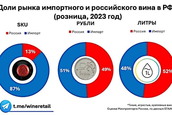 Подсчёт продаваемого — вещь лукавая